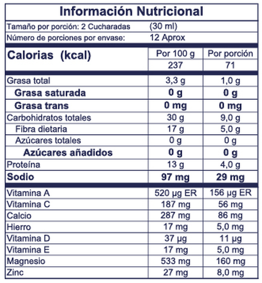 Información nutricional