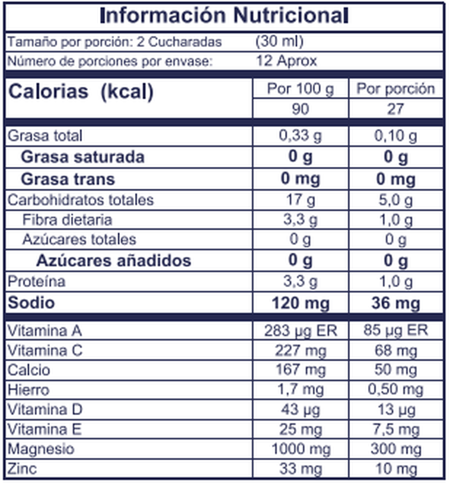 Información nutricional