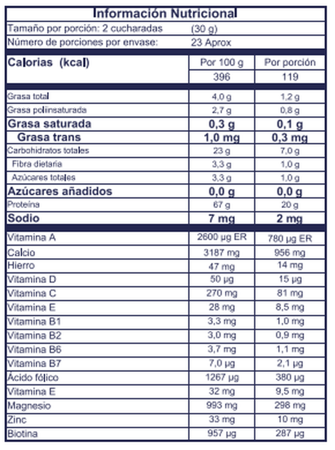 Información nutricional